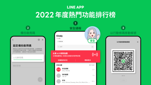 台灣人最愛！2022「LINE超夯功能Top10」出爐　這項奪冠：實用又安全