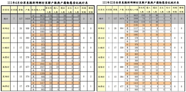 新聞圖片