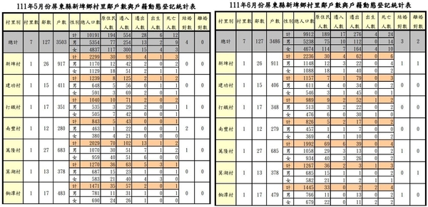 新聞圖片