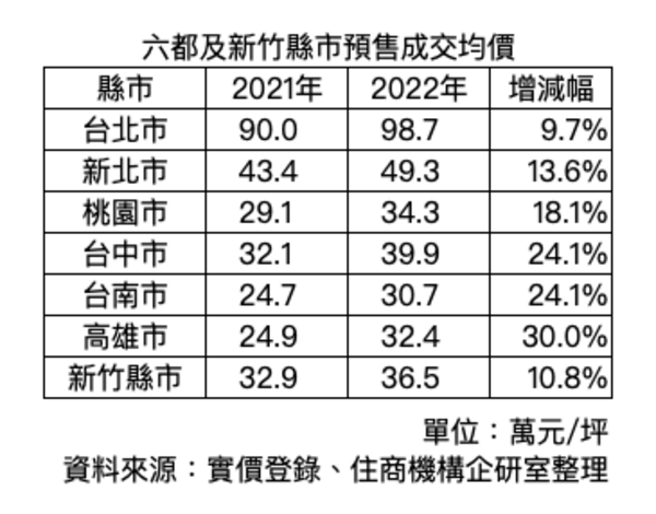 新聞圖片