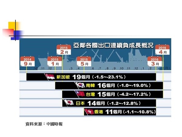 透視台灣經濟系列1-3