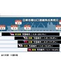 透視台灣經濟系列1-3