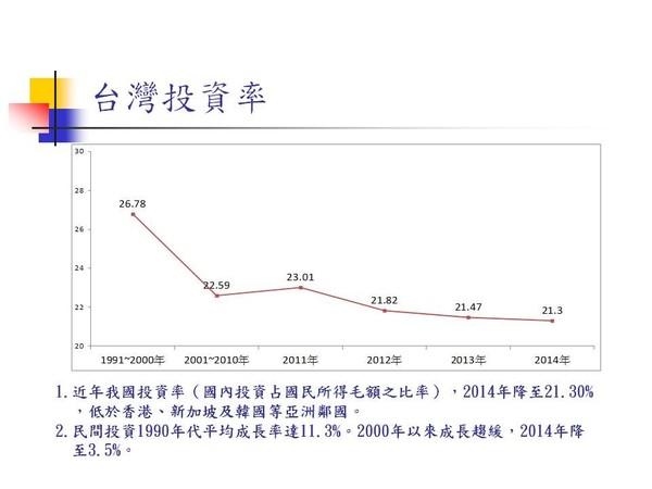 透視台灣經濟系列4-6