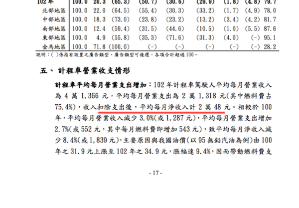 UBER抗爭的真相？小黃淪為棋子的辛酸又有誰知道？