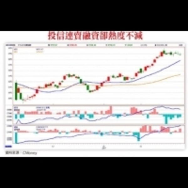 飆股共同基因　一分鐘解碼