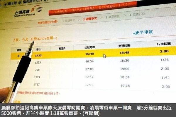 高鐵春節票昨開賣　半小時賣 18萬張