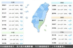 強烈大陸冷氣團　越晚越冷