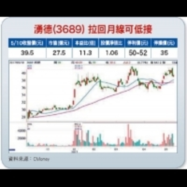 自動化、高階產品占比升　湧德營運看俏