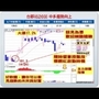 蘋果i8拉貨啟動 台郡營運往前衝