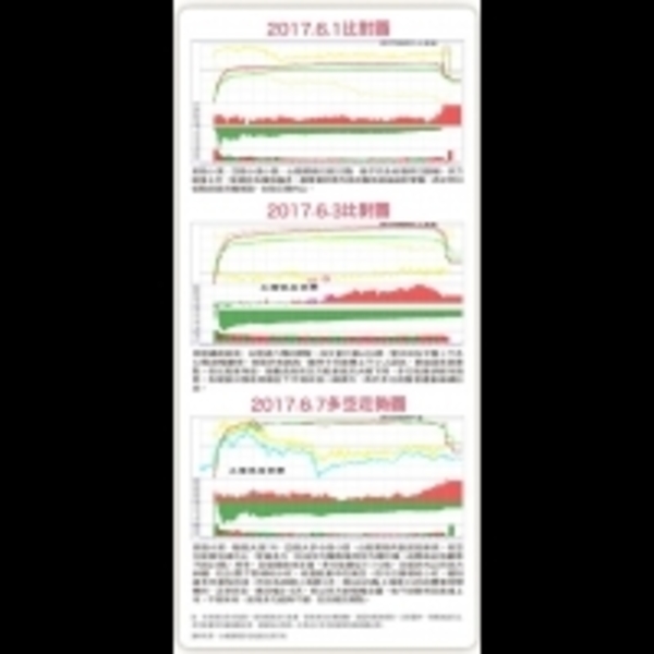 台股多方企圖明確 任何拉回應找買點