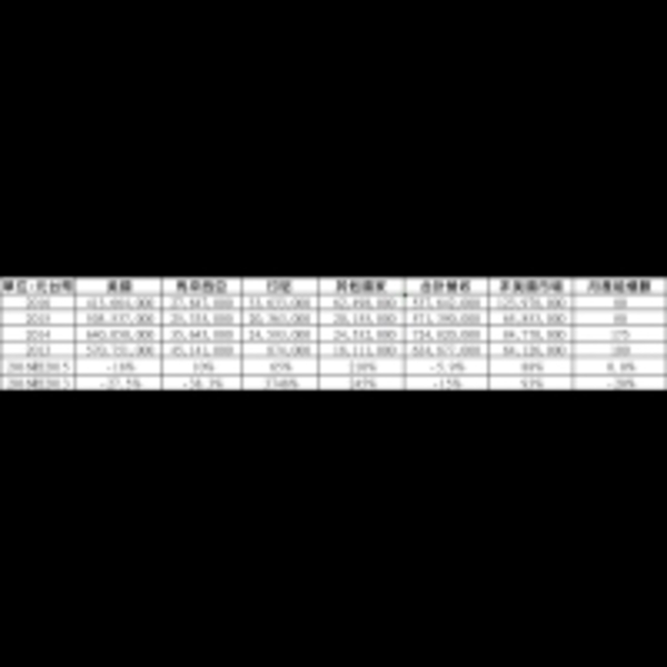 反傾銷稅若如願調降駿吉-KY業績將大爆發