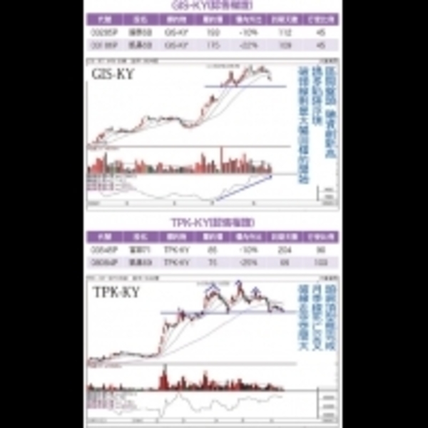 權證市場隱藏著擦鞋童理論