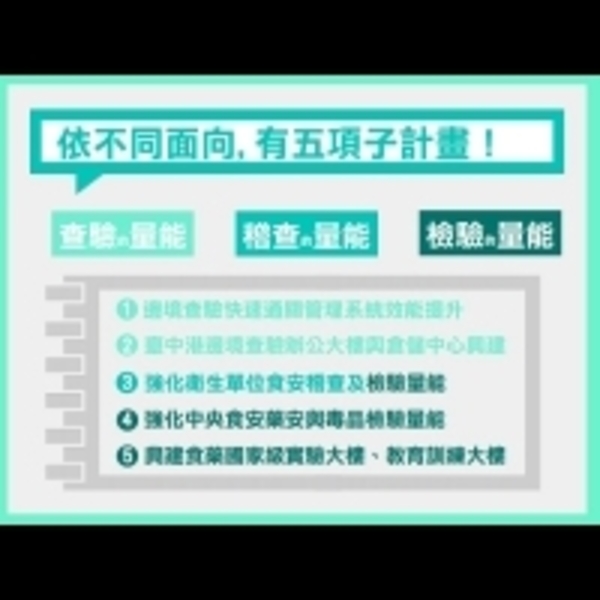 讓民眾吃得安心　食藥署力爭建置國家級實驗室