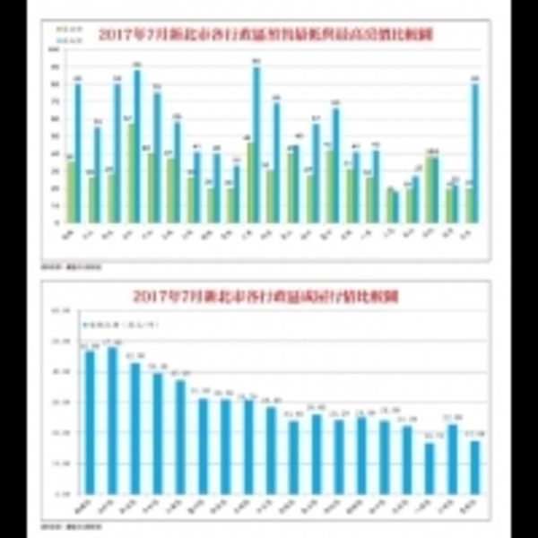 房價落底了沒？