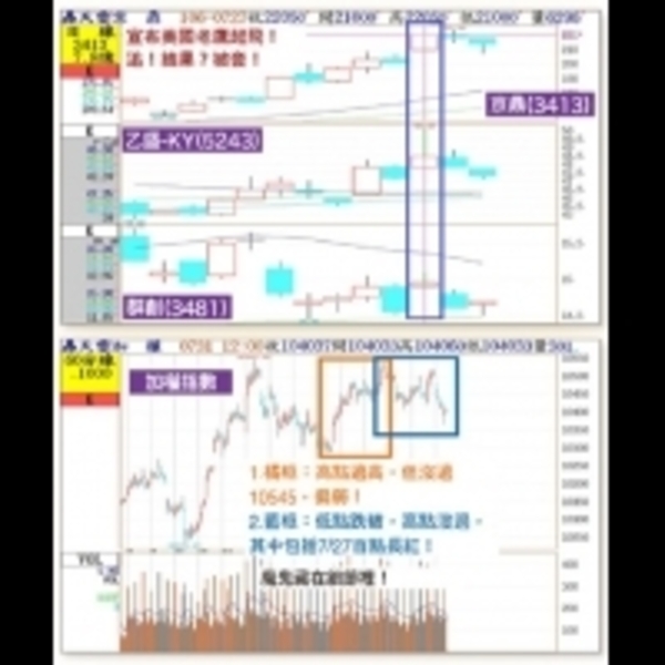 反市場思考拉回理性判斷！