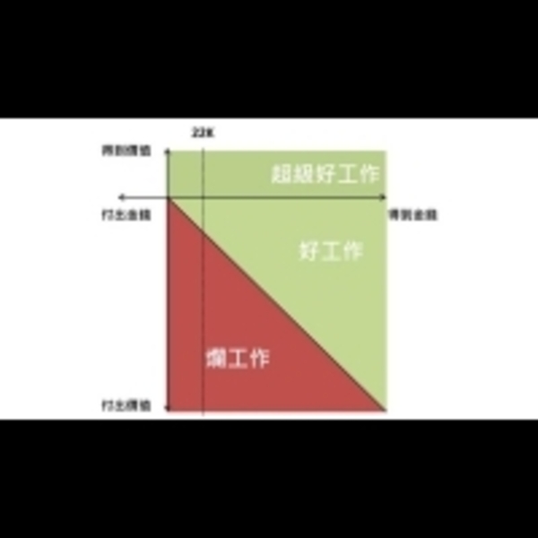 《人間劇場專欄 18 》入對行 vs. 入錯行