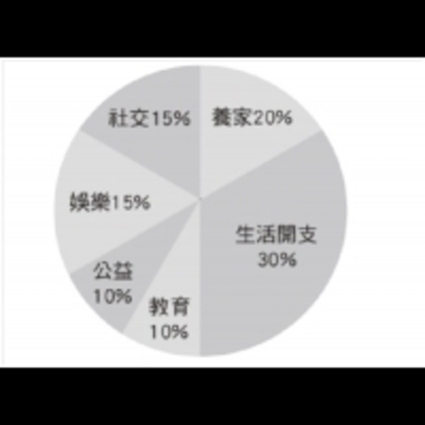 不管你的收入是5萬元還是只有22K，如何快速累積第一桶金...理財法則看過來！