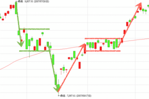 台股反彈會怎麼走？五張圖教你如何判斷！