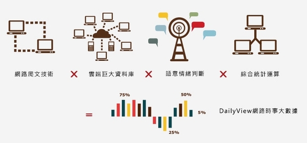 網路金曲獎大預測！得獎的是？ | DailyView 網路溫度計