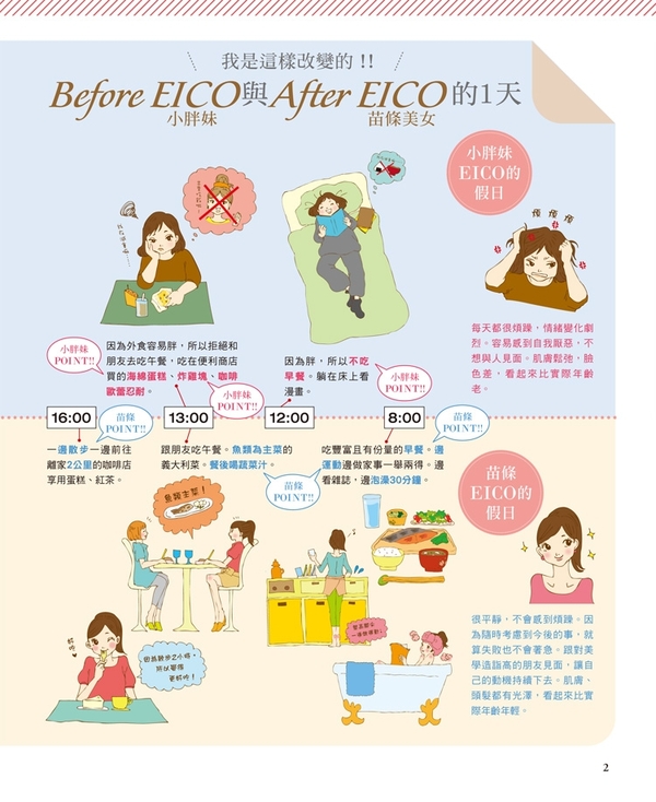 Before EICO與 After EICO的一天｜EICO式照吃不誤瘦身法
