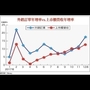 資金行情明顯升溫　熱錢外溢效應加速