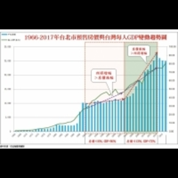 「一成自備款」購屋政策　幫得了年輕人買房？