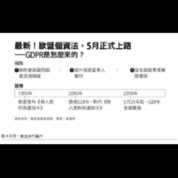什麼是GDPR？五大類企業，首當其衝...