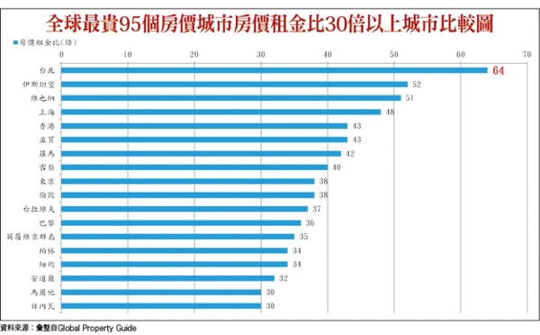 一成自備款？現階段真正影響年輕人購屋的問題在哪裡？