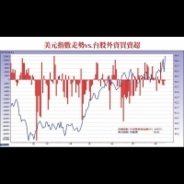 投信大買下半年作帳股 中期外部變數增加 短線關鍵取決籌碼