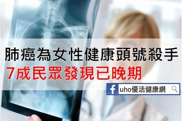 驚！肺癌已經不是男性的天下～肺癌為女性健康頭號殺手！！7成民眾發現已晚期....