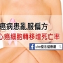 乳癌病患亂服偏方！！當心癌細胞轉移增死亡率....