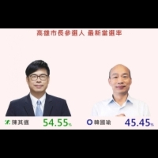 選戰溫度計/讓陳其邁無法躺著選 奇兵韓國瑜在高雄倒吃甘蔗?