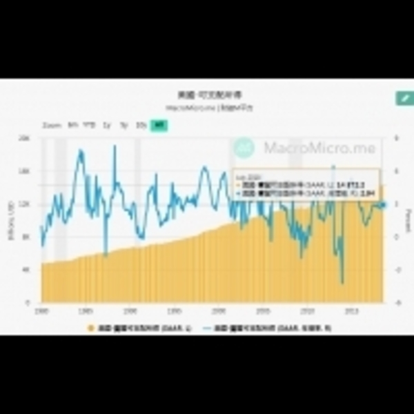 美股強勢有利市場氛圍　聚焦低基期低本益比個股