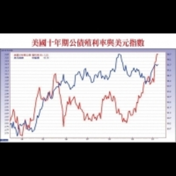 跌深個股醞釀反彈　利空連續壓力測試