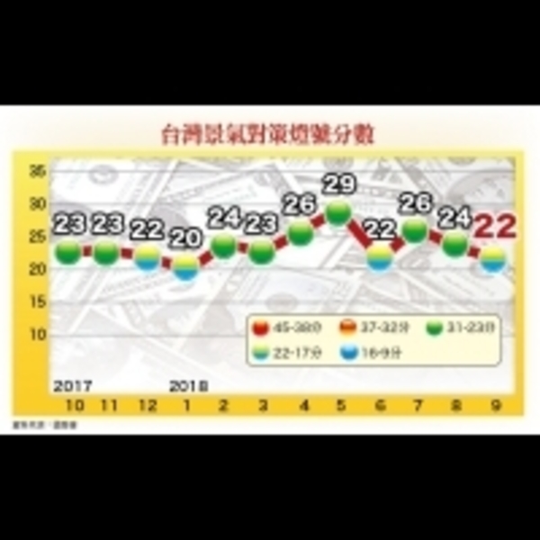 法人回補股，列優先選項　台股迎接反彈　收斂乖離