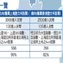 前進滬港通　股市大爭霸│理財周刊