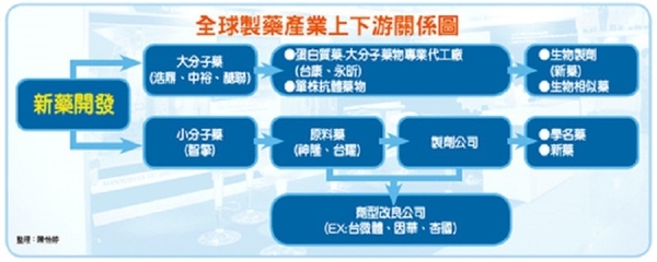 蛋白質藥廠新商機大餅誰吃？│理財周刊