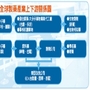 蛋白質藥廠新商機大餅誰吃？│理財周刊