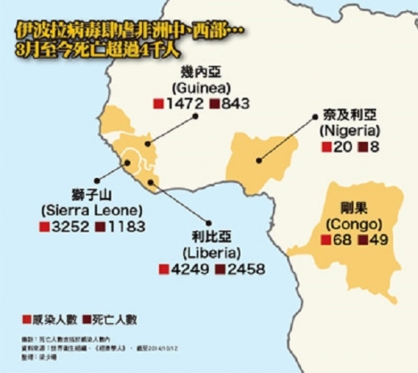 血色伊波拉入侵　比你想像更快│理財周刊