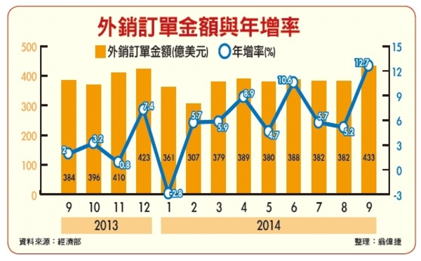 選舉行情來了，台股腳麻了嗎？│理財周刊