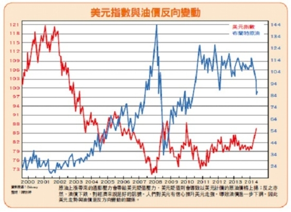 美歐中　通縮迫在眉睫 │理財周刊