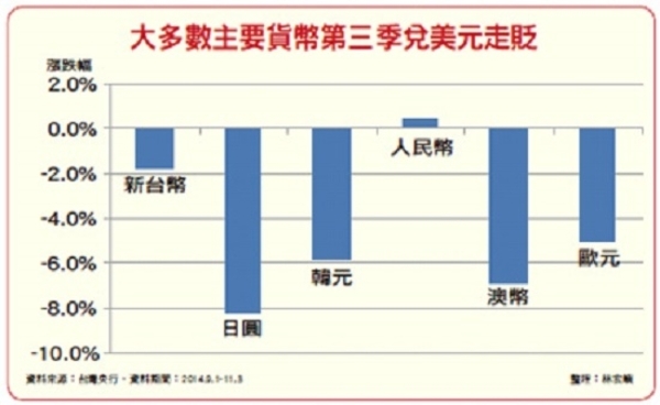 美國QE才說退場　日歐搶印鈔票│理財周刊