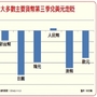 美國QE才說退場　日歐搶印鈔票│理財周刊