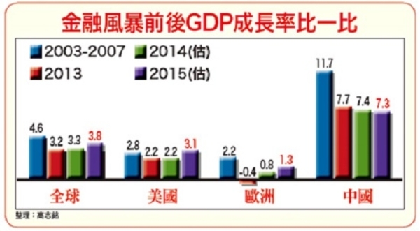 強勢美元帶動強勢內需　相關台股受惠│理財周刊