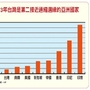 猛印鈔票　經濟卻好不了　全球通縮？│理財周刊