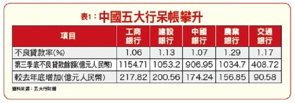 中國意外降息　搶搭牛市快車停聽看│理財周刊