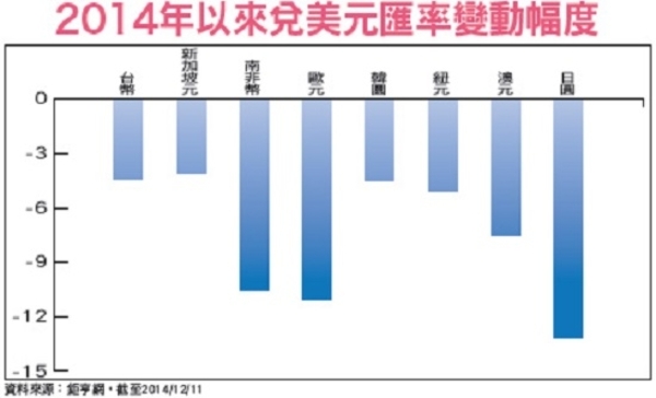 2015全球理財影響因素關鍵報告│理財周刊