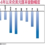 2015全球理財影響因素關鍵報告│理財周刊