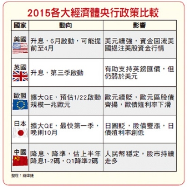 復仇者聯盟　啟動元月資金行情│理財周刊