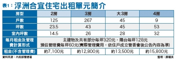 雙北市長搶政績　房市7~8折出租│理財周刊